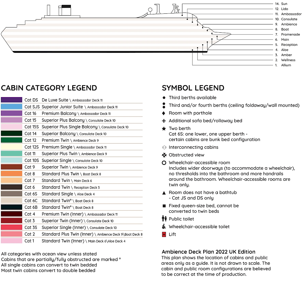 Deck Plan Key